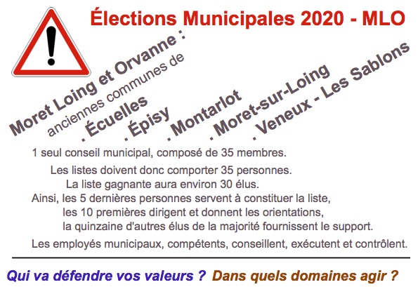 Schéma des élections municipales 2020 à MLO. Schéma des élections municipales 2020 à MLO.